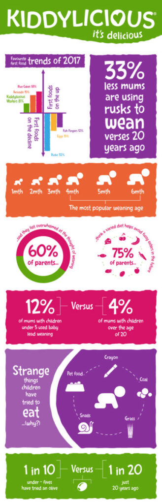 WEANING InfographicV4 934pxWide